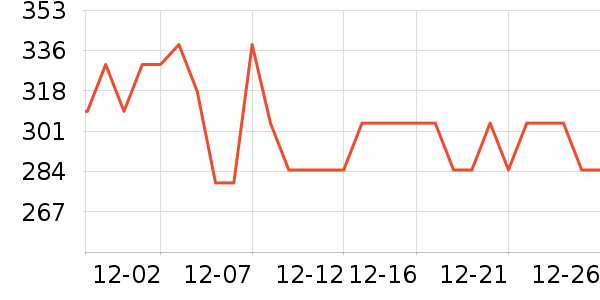 ÷���޹�����ʷ�۸�