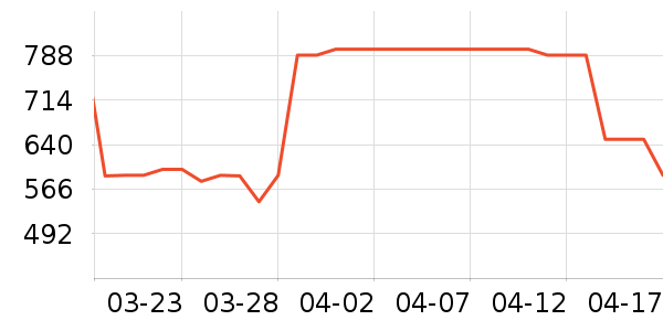 ���ϴ洢����ʷ�۸�