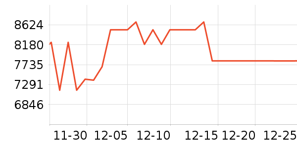 MLILY����ʷ�۸�