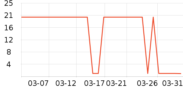 ���ٳ����̷���ʷ�۸�