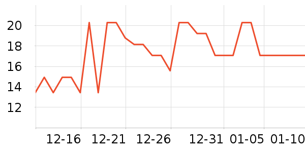 ��������������ʷ�۸�