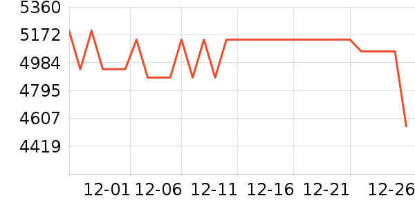 ���ܵ�����ͷ��ʷ�۸�