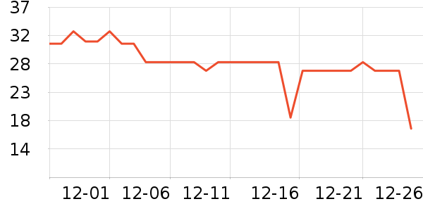 ���Ƴ�ֽ��ʷ�۸�