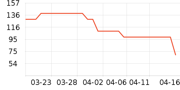 �˶�T��/POLO����ʷ�۸�