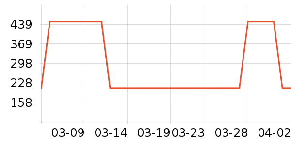 ���µ��ٶ���ʷ�۸�