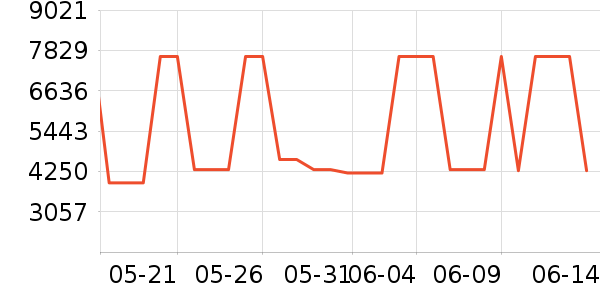 �ϰ�΢����һ���/����¯��ʷ�۸�