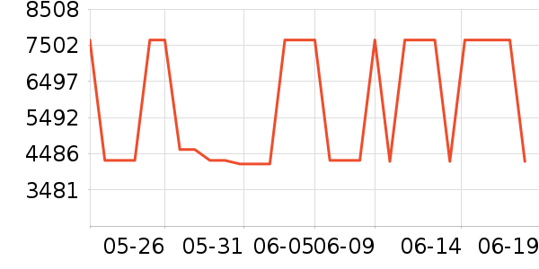 �ϰ�΢����һ���/����¯��ʷ�۸�