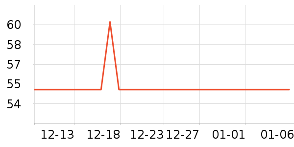 ����ʪ����ʷ�۸�