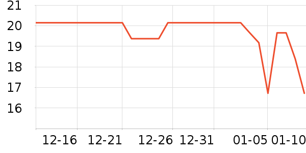 ����������ʷ�۸�