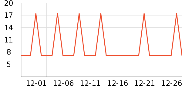 �Ź�������ʷ�۸�