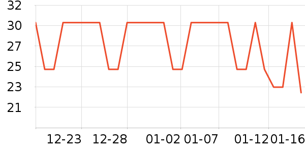 ά���ֽ��ʷ�۸�