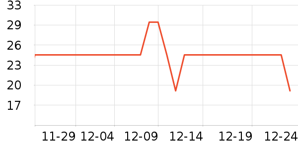 ά���ֽ��ʷ�۸�