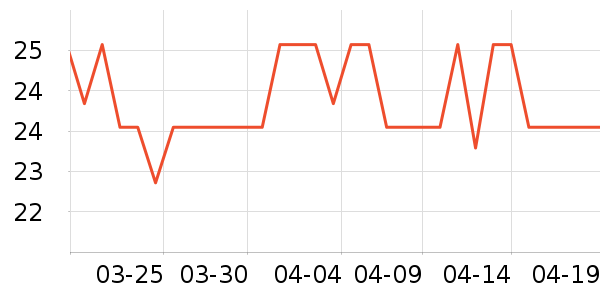 ����������ʷ�۸�