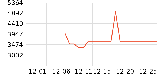 Nitetronic�������������ʷ�۸�