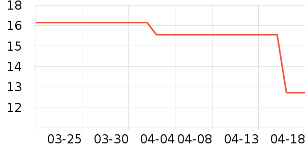 ������ˮ�߾ƾ������ʷ�۸�