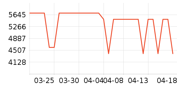 ����������ʷ�۸�