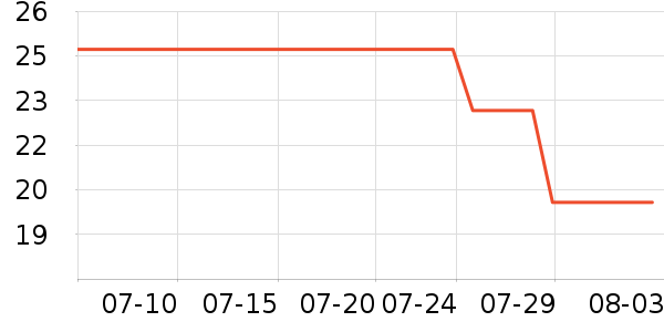 ��������/������ʷ�۸�