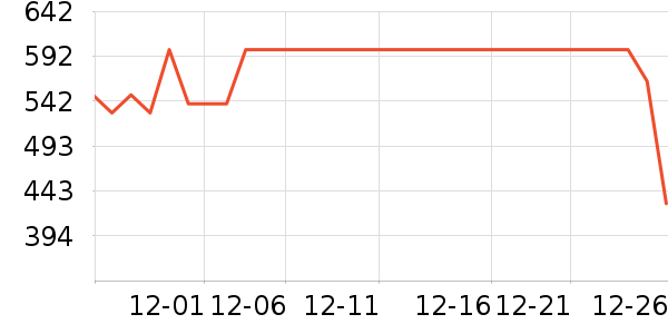 ˫����ѹ������ʷ�۸�