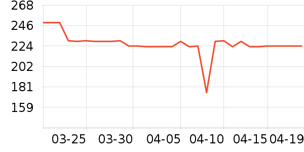 ������ѡ������ʷ�۸�