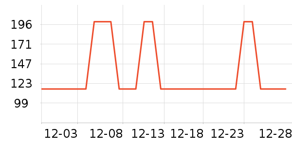 ���ĵ緹����ʷ�۸�