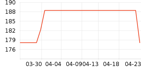 �޶��󱦱�������ʷ�۸�