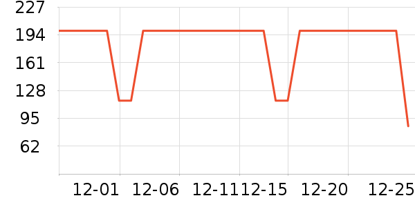 ���ĵ緹����ʷ�۸�