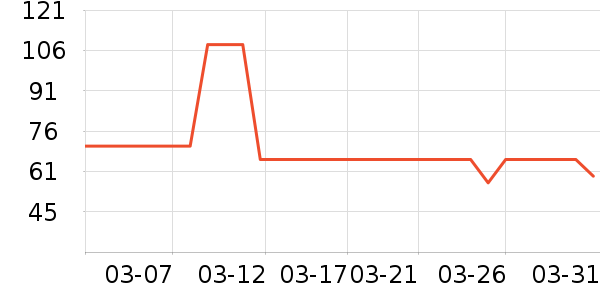 �ֿ��ֿ۱���/ˮ��/ˮ����ʷ�۸�