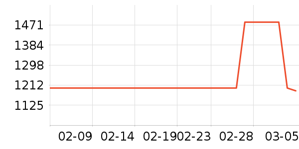 ȫ�Ѵ���ʷ�۸�