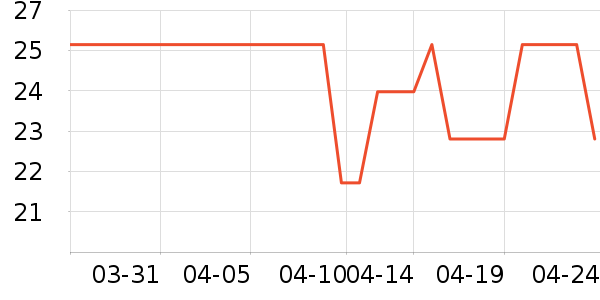 ��ɫ�������/������ʷ�۸�