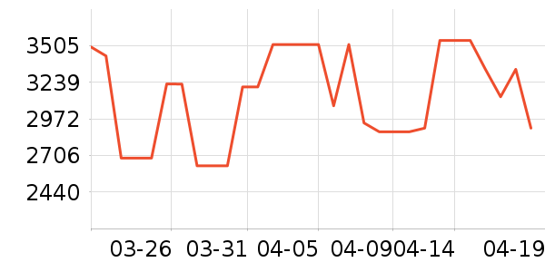 ��������ʯ��ָ/������ʷ�۸�