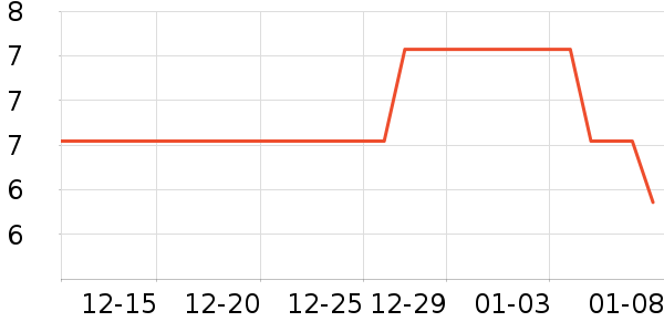 ��ײ/����С����ʷ�۸�