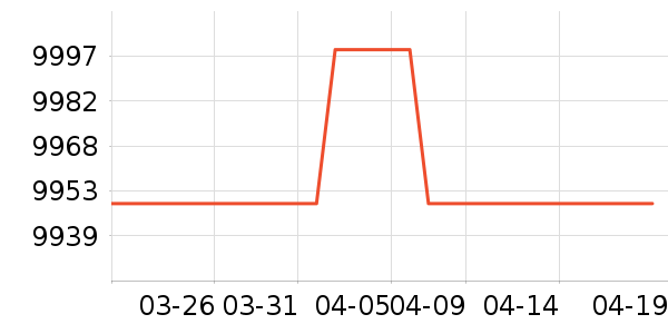 �ֽ������ʷ�۸�