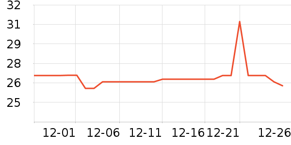 �Ź�������ʷ�۸�