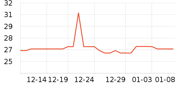 �Ź�������ʷ�۸�