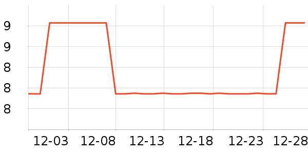 �����칫�ľ���ʷ�۸�