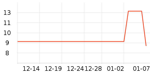 �����ڿ���ʷ�۸�