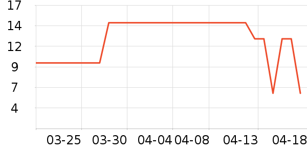 Ӣ��ҽ������������е��ʷ�۸�