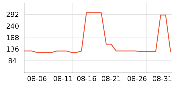 ��ά˹��ͯ������ʷ�۸�