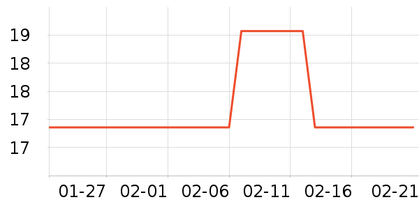 �����յ����Դ��ʷ�۸�