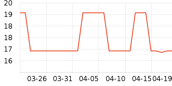 �л������У����/�̲�/������ʷ�۸�