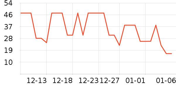 ���ʼ�����ʷ�۸�