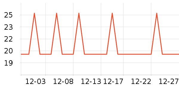 �Ź�������ʷ�۸�