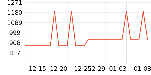 ����ˮ����ʷ�۸�