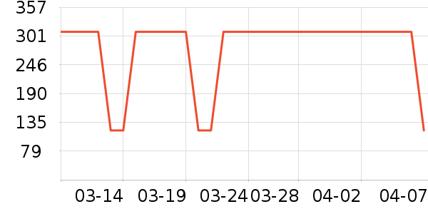 ����������/������/��ҩ����ʷ�۸�