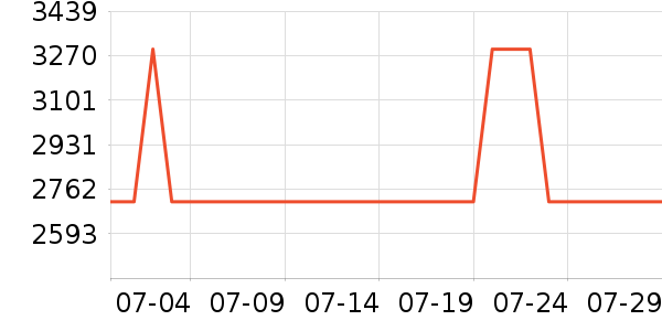 ���������׹/������ʷ�۸�