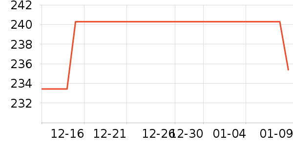 ����ŵ��1897Ӥ���̷���ʷ�۸�