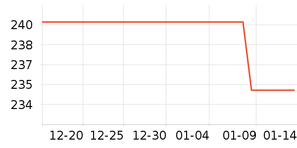 ����ŵ��1897Ӥ���̷���ʷ�۸�