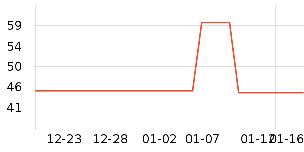 ��������ʷ�۸�