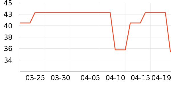 tmt�˶�������ʷ�۸�