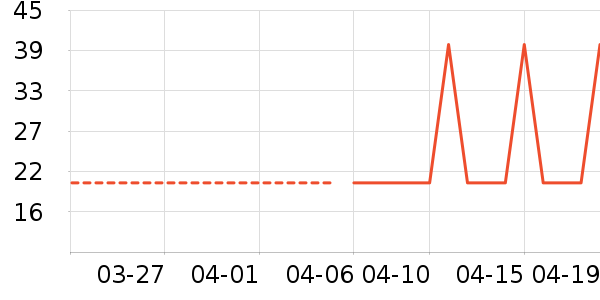 �ϵ»��Ź�������ʷ�۸�